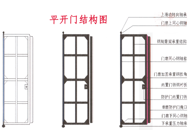 沧州如何选择电动铅板门